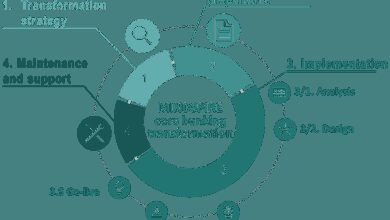 core system replacement